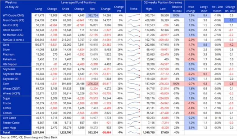 Gold sold despite multiple tailwinds