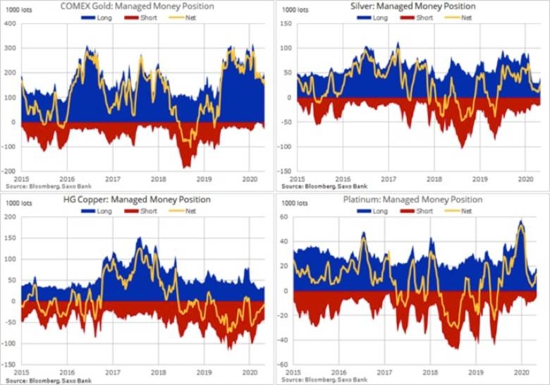 Gold sold despite multiple tailwinds