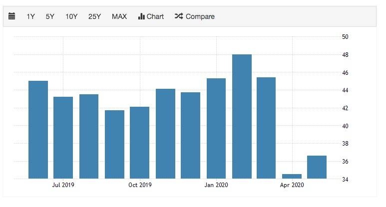 Germany's manufacturing PMI