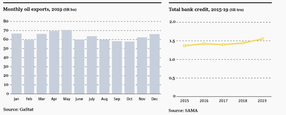 Saudi economic, social measures bode well for the country’s health: OBG