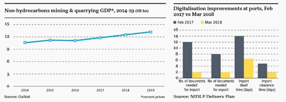 Saudi economic, social measures bode well for the country’s health: OBG