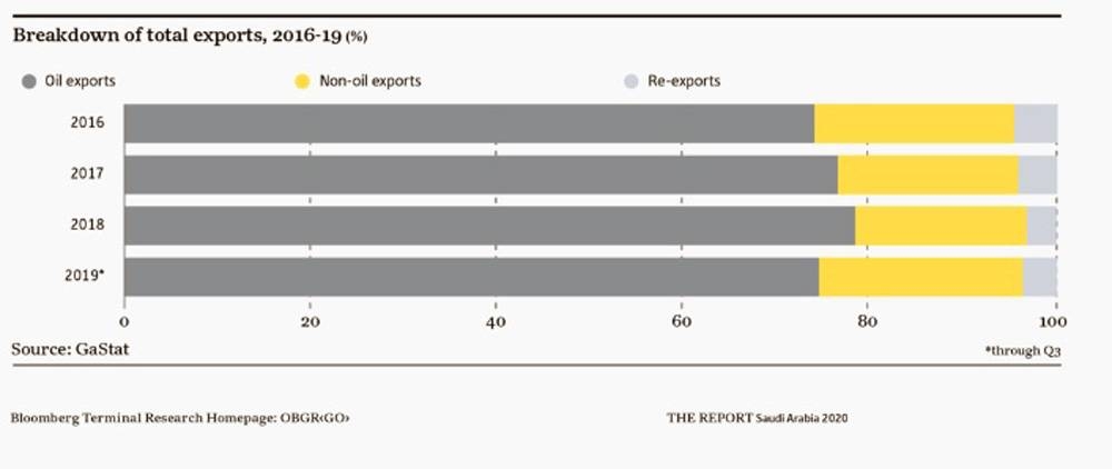 Saudi economic, social measures bode well for the country’s health: OBG