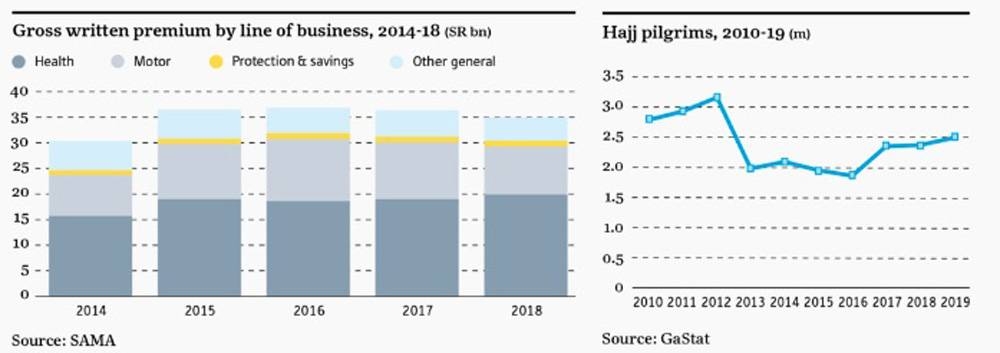 Saudi economic, social measures bode well for the country’s health: OBG