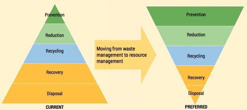 First Waste Management Outlook launched in West Asia