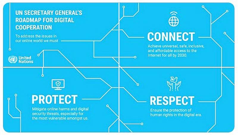 United Nations Secretary-General António Guterres presented Thursday a set of recommended actions for the international community to help ensure all people are connected, respected, and protected in the digital age.