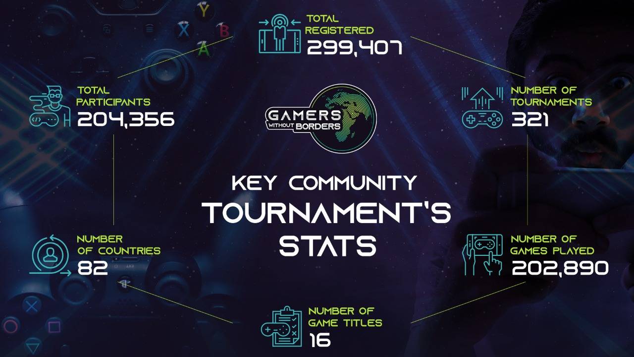 Gamers Without Borders makes Saudi Arabia as a key player in global gaming