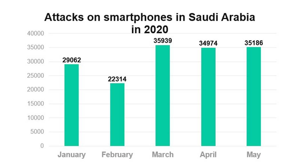 SaudiArabia