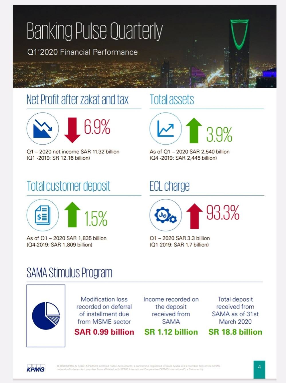 Cautious optimism continues about state of Saudi banking industry