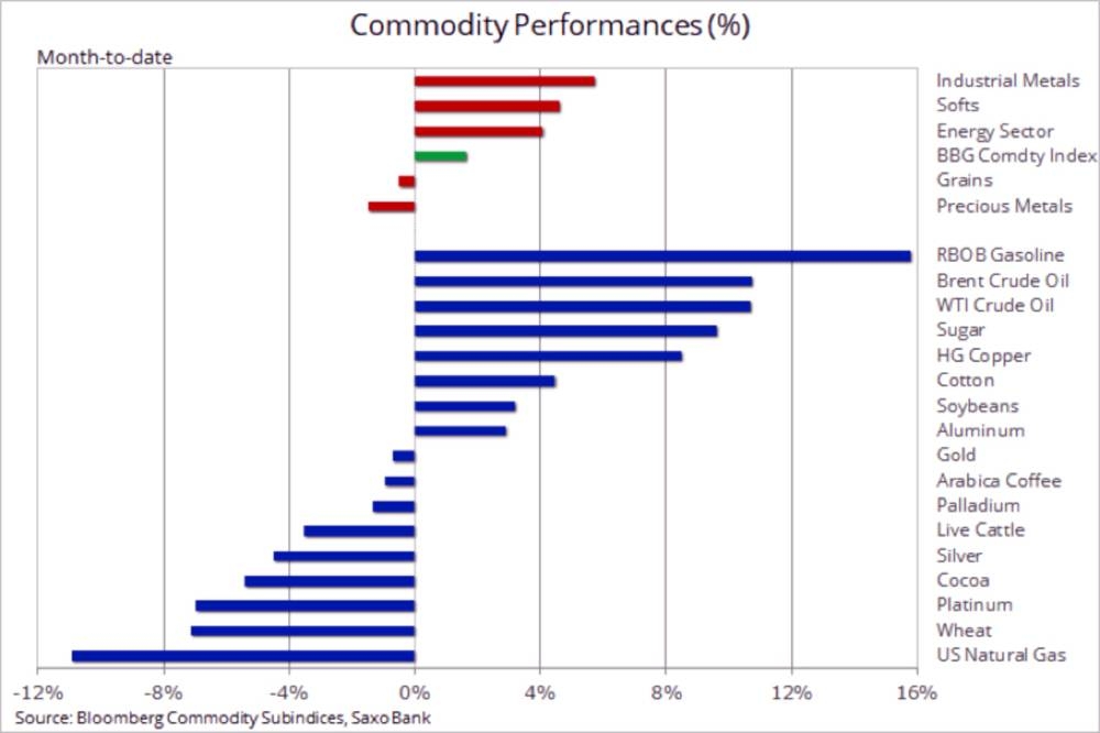 Gold gearing up for a break