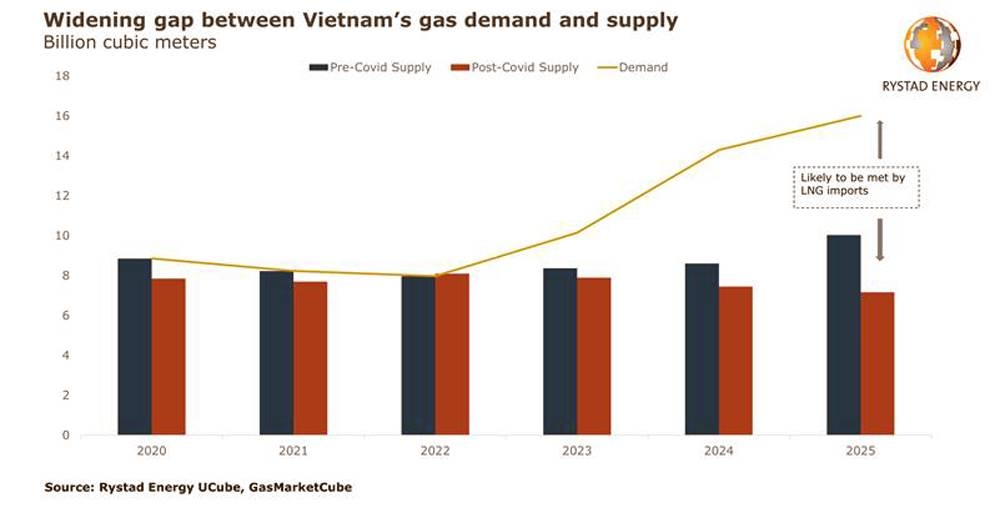 How COVID-19 benefits coal: The case study of Vietnam