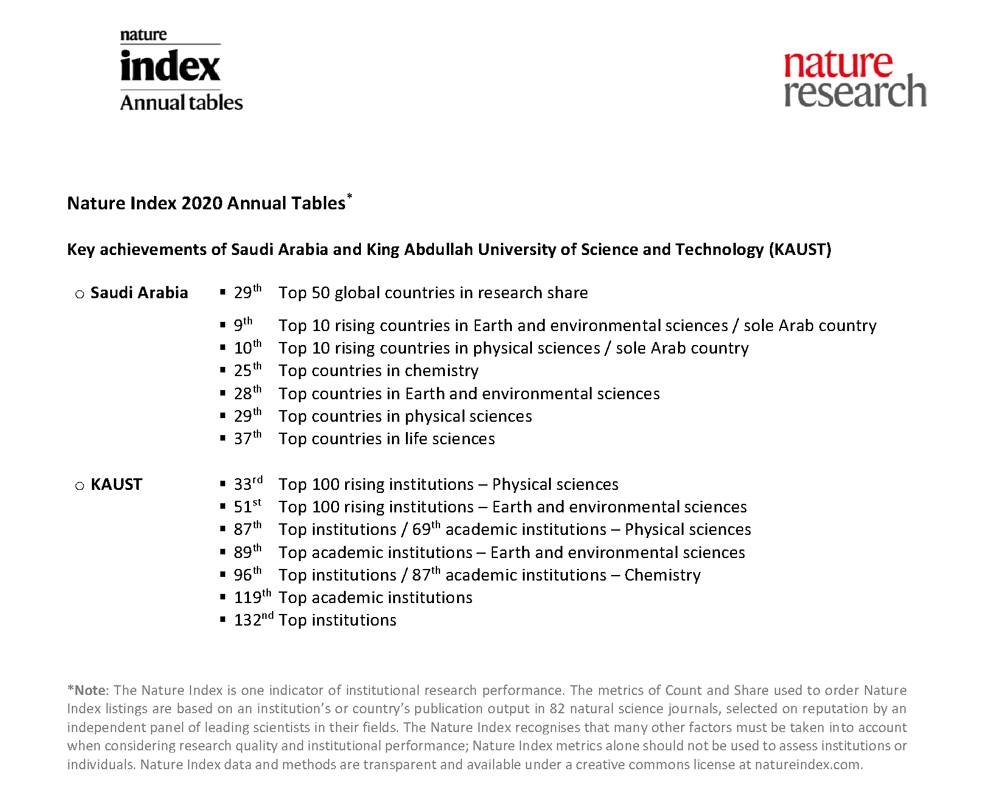 Saudi Arabia NI 2020 Annual Tables 