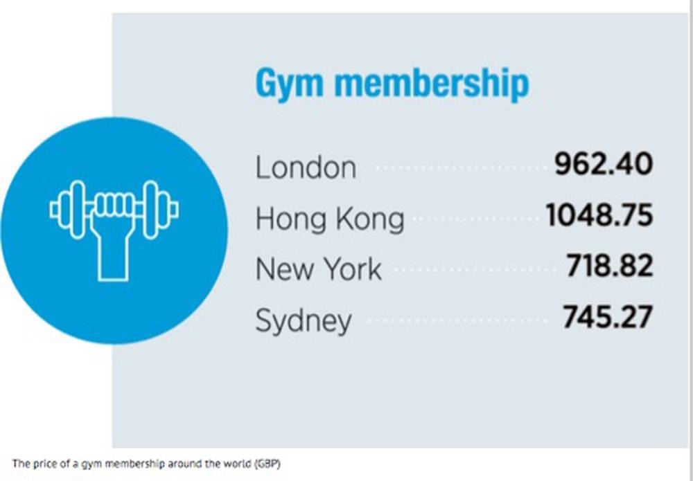 Central London re-enters top 20 most expensive cities in Europe