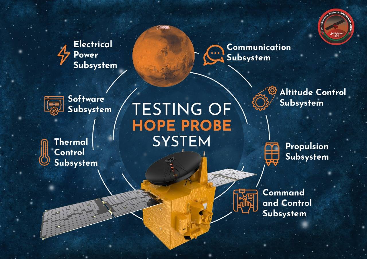 The probe has undergone a series of tests since its arrival at the Tanegashima Centre in April. These tests, which are done over a period of 50 working days, entail functional tests of the spacecraft subsystems that include electrical power, communication, attitude control, command and control, propulsion, thermal control and software systems.
