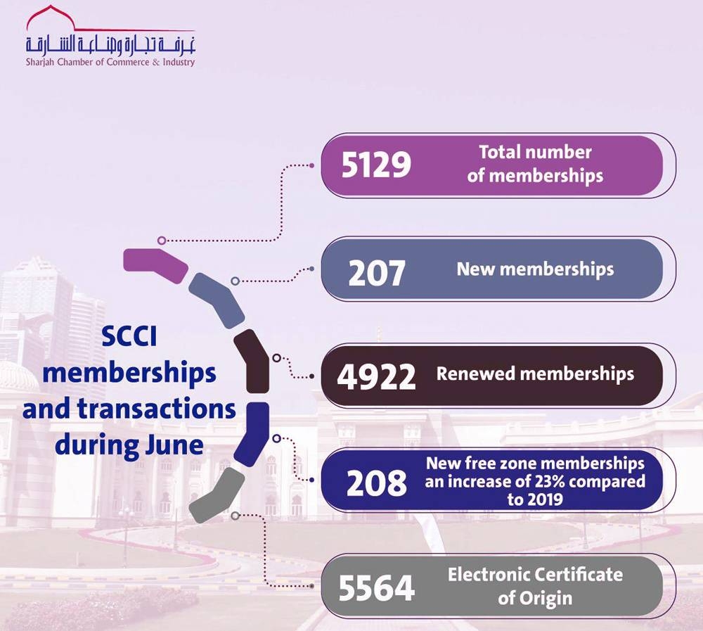 SCCI sees surge in new and renewed memberships last month