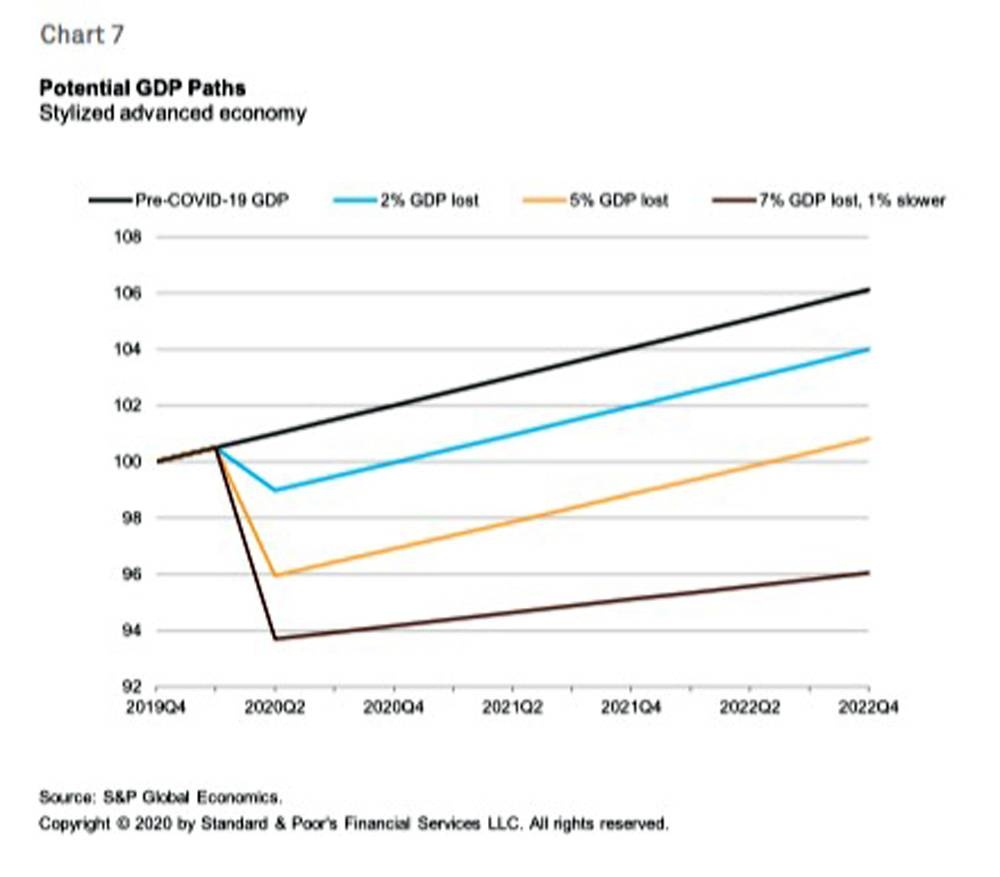 The global economy begins a slow mend as COVID-19 eases unevenly
