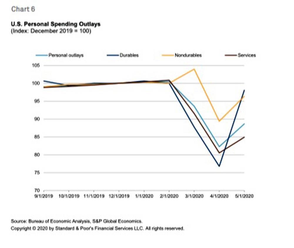 The global economy begins a slow mend as COVID-19 eases unevenly