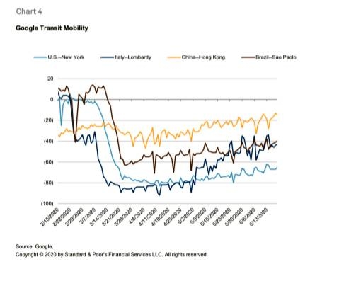 The global economy begins a slow mend as COVID-19 eases unevenly