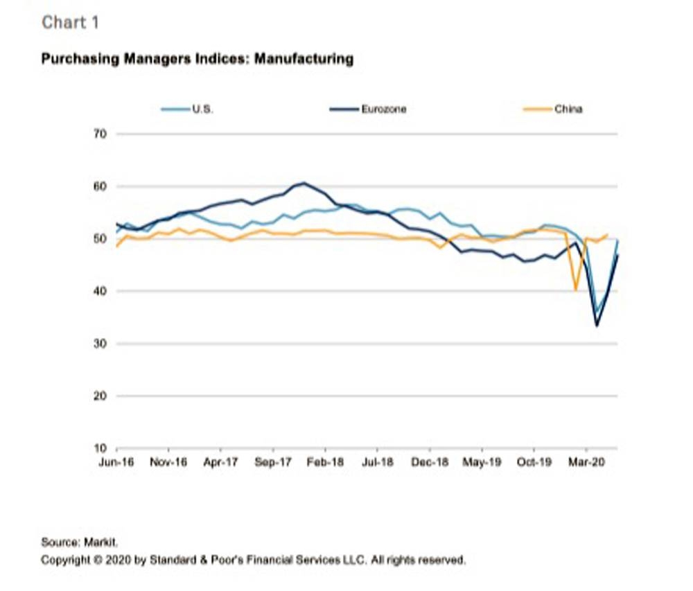 The global economy begins a slow mend as COVID-19 eases unevenly