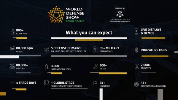 World Defense Show to be hosted by Saudi Arabia