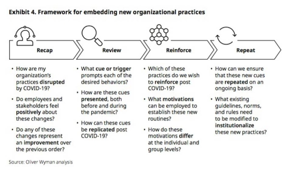 COVID-19 will have a lasting effect on workplace practices and behaviors