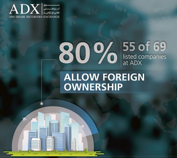 ADX sees rapid acceleration in access for foreign investors