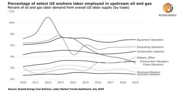 Biden’s Clean Energy Plan: Engineering jobs to benefit but project costs will rise