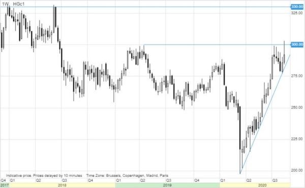 Gold consolidates strong gains; downside risks mount for crude