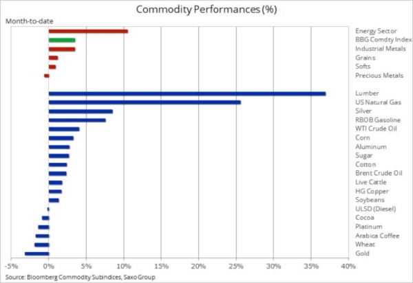 Gold consolidates strong gains; downside risks mount for crude