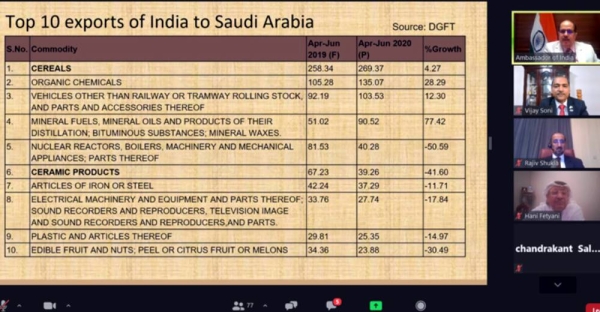 The webinar on the topic of ‘Impact of COVI0-19 on the Bilateral Economic Relations of India and Saudi Arabia’ was organized by the Embassy of India.