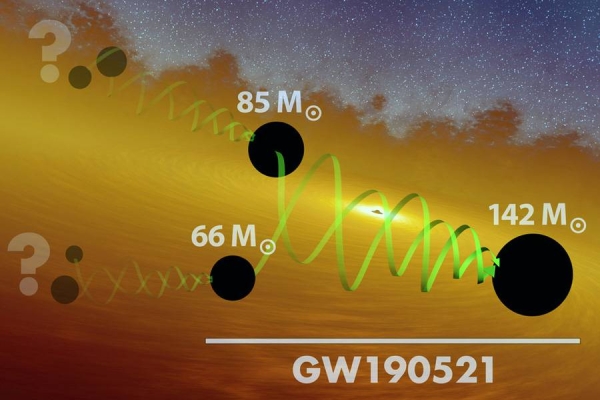 This artist's concept illustrates a hierarchical scheme for merging black holes. LIGO and Virgo recently observed a black hole merger with a final mass of 142 times that of the sun, making it the largest of its kind observed in gravitational waves to date. — courtesy LIGO/Caltech/MIT/R. Hurt (IPAC)