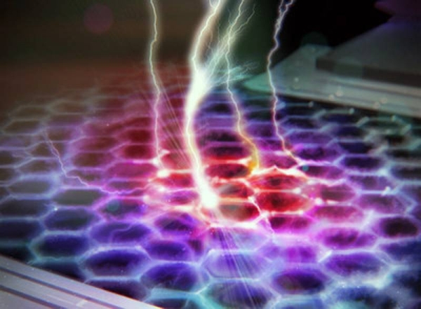 Artistic impression of electric conduction and superconductor proximity effect in a heated graphene bolometer. — courtesy Heikka Valja.