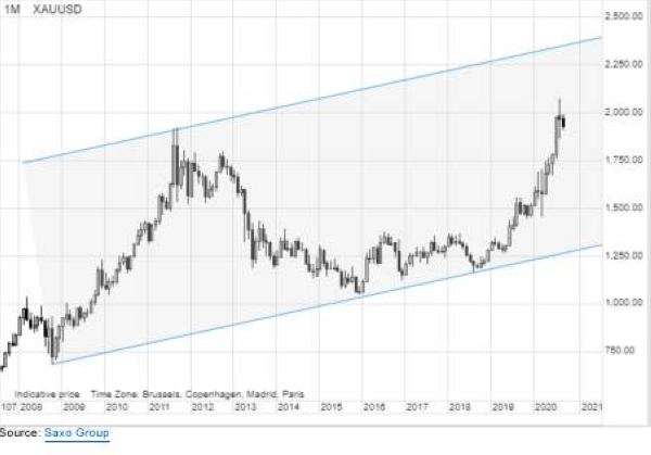 The US election, COVID-19 & commodities