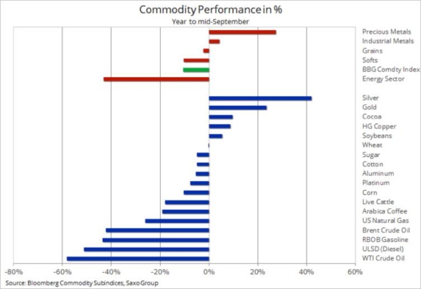 The US election, COVID-19 & commodities