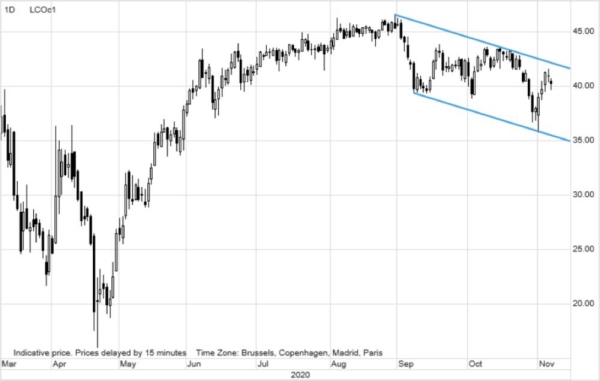 WCU: Metals-led commodity rally on US dollar slump