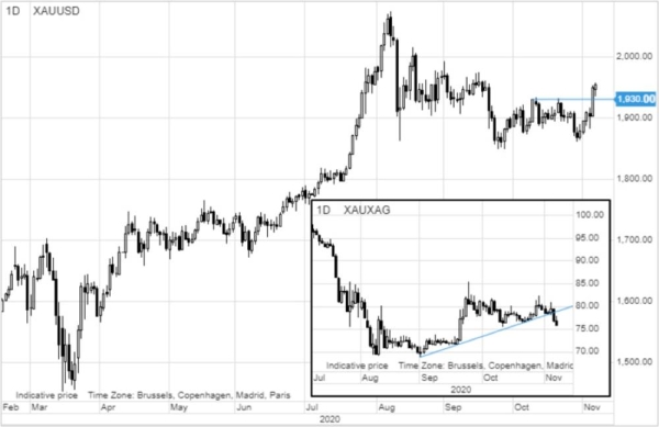 WCU: Metals-led commodity rally on US dollar slump