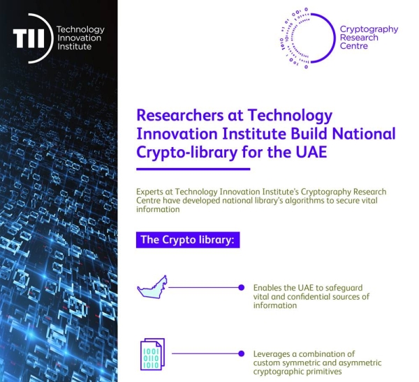 TII researchers build National Crypto Library for UAE