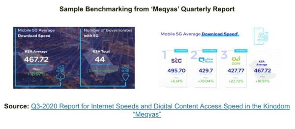 KSA showcasing global leadership in 5G experience delivery