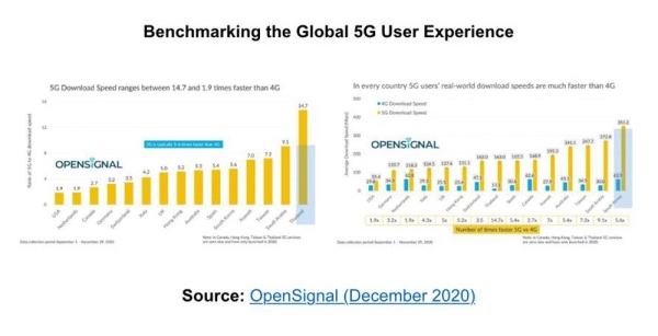 KSA showcasing global leadership in 5G experience delivery