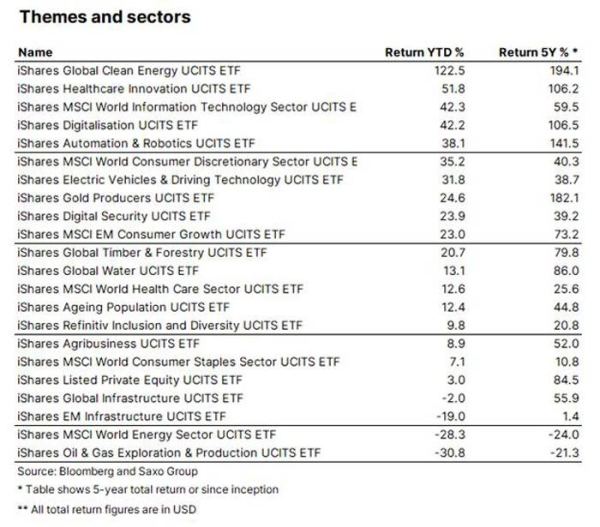 Equity trends in 2020 and what to expect next year