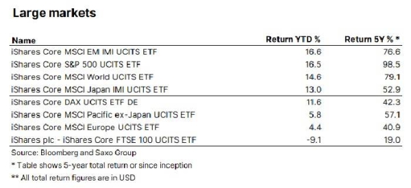 Equity trends in 2020 and what to expect next year