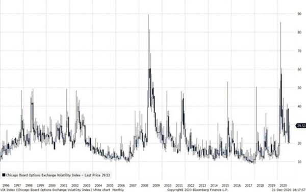 Equity trends in 2020 and what to expect next year