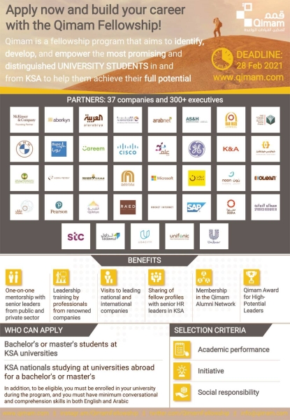 Applications for 4th edition of Qimam Fellowship opens