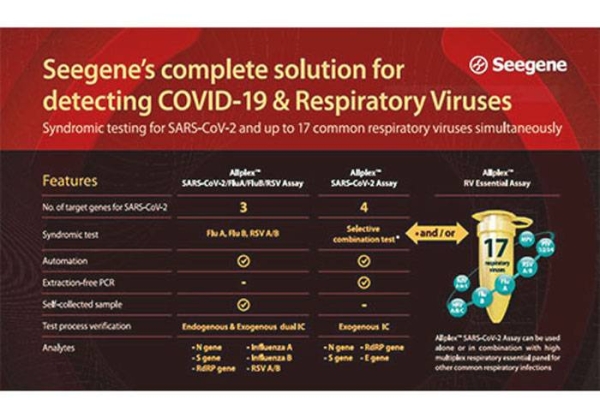 Seegene develops world first COVID-19 variant test capable of identifying origins of virus variants
