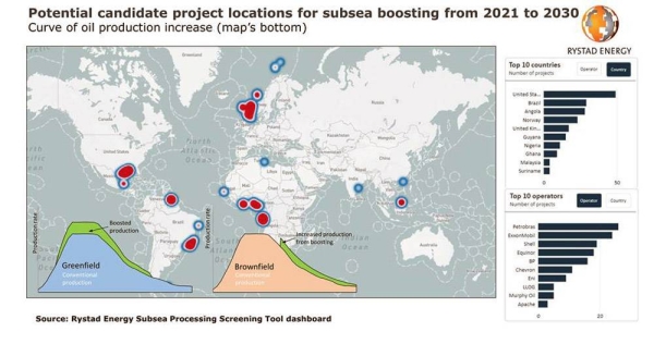 More than 200 oil projects can hike output, and profits, from subsea boosting