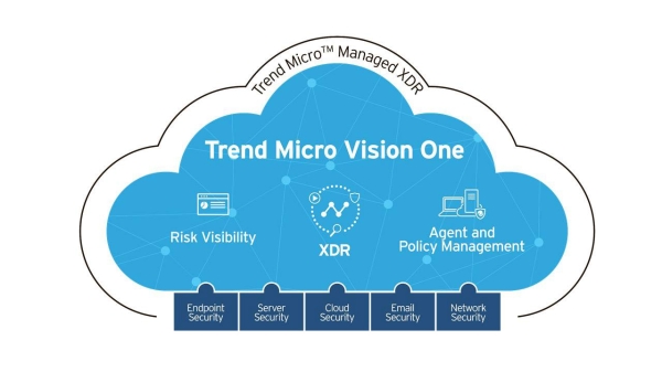 New Trend Micro Vision One Platform to empower security operations teams across MENA