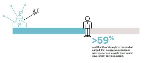 KSA citizens, residents overwhelmingly happy with government services: Report