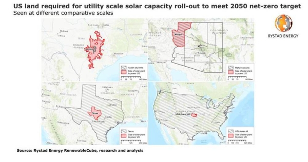 US needs to cover land 50 times the size of Austin with solar PV to meet 2050 net-zero target