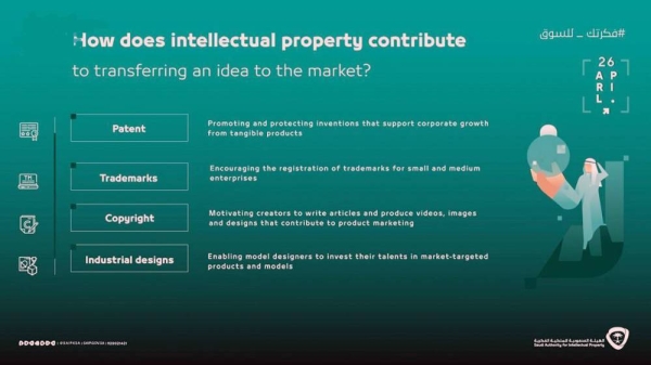‘Taking Your Ideas to the Market’, slogan for World Intellectual Property Day