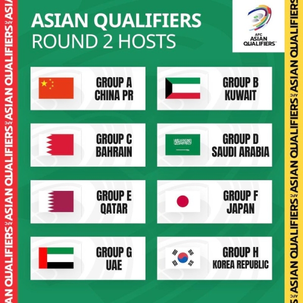 Riyadh to host fourth group matches for World, Asian Cups joint qualifiers