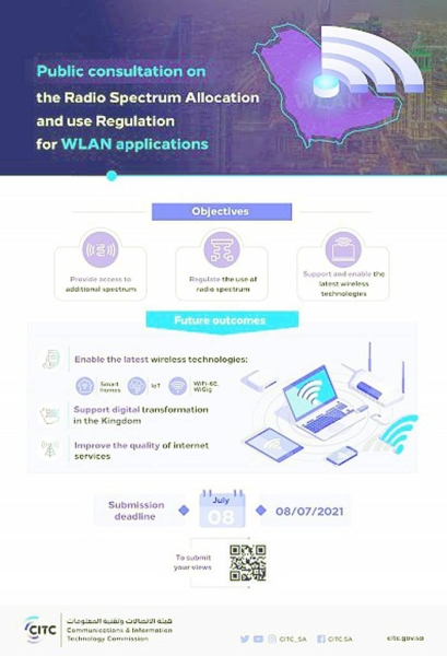 The CITC published a public consultation on the updated “Radio Spectrum Allocation and Use Regulation for WLAN Applications”.